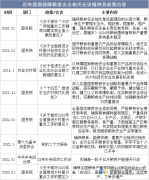 2025年中国粮食做物行业分类环境及相关政