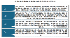 我国聪慧农业行业市场正成长快速 估计到